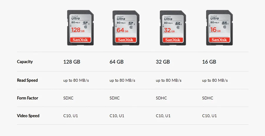 SanDisk Ultra Original SD card 8GB 16GB 32GB SDHC 64GB 128GB 256GB SDXC Class10 Memory Card C10 R80mb/s USH-1 Support for Camera