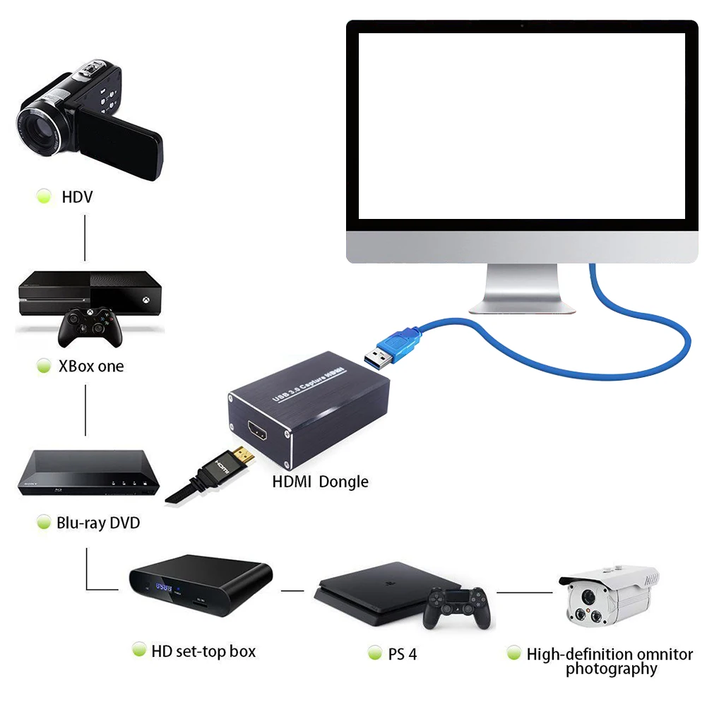 

HDMI Video Capture USB3.0 Dongle Drive-Free Card Box for Windows Linux Os X