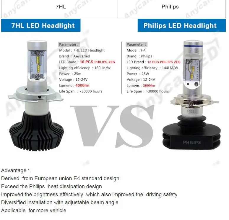 1 комплект H4 HB2 9003 50 Вт 8000LM G7 светодиодный фар Ki LUMI светодиодный luxeon ZES 32 светодиодный SMD чип безвентиляторный 6500 K чистый белый Hi/ближнего и дальнего света для вождения