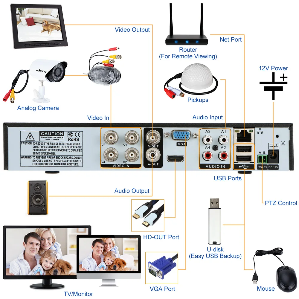 OWSOO 4CH H.264 CCTV DVR рекордер P2P iCloud 4 канала 960 H/D1 сетевой видеорегистратор 1920*1080 DVR безопасности цифровой видеорегистратор PTZ