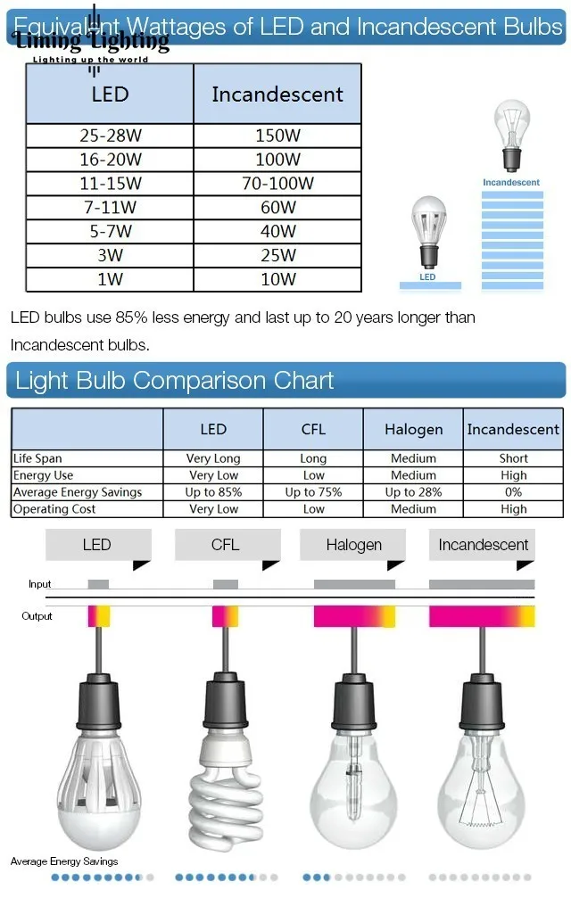 LED_4