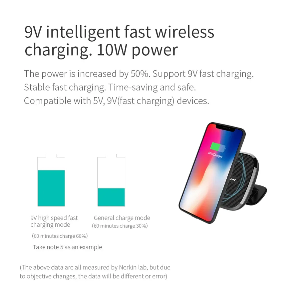 Nillkin Qi автомобильное магнитное Быстрое беспроводное зарядное устройство для iPhone 8 X XR XS Max держатель телефона для samsung S8 S9 S10+ Plus Mi 9