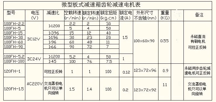 100fh-120fh