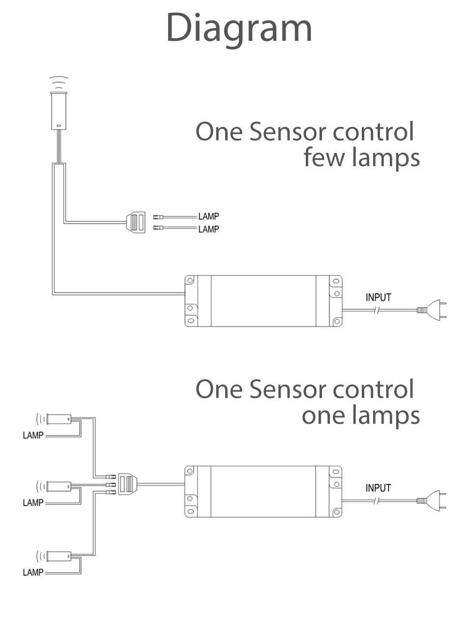 Motion Sensor 12V DC 2.5W PVC Infrared Smart Door Sensor Smart Switch Auto ONOFF Door Lighting cupboard Wardrobe Bar Lights (9)