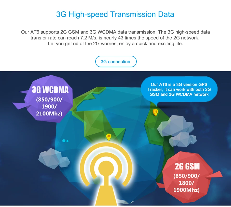 Concox AT6 3g портативный актив сильный магнит gps трекер 10000 мАч длительный срок службы батареи с IPX5 Водонепроницаемый Вибрационный механизм