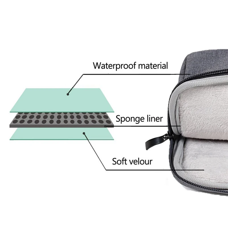 Binful водонепроницаемая сумка для ноутбука MacBook Air 13 чехол 11 12 15 дюймов компьютерный