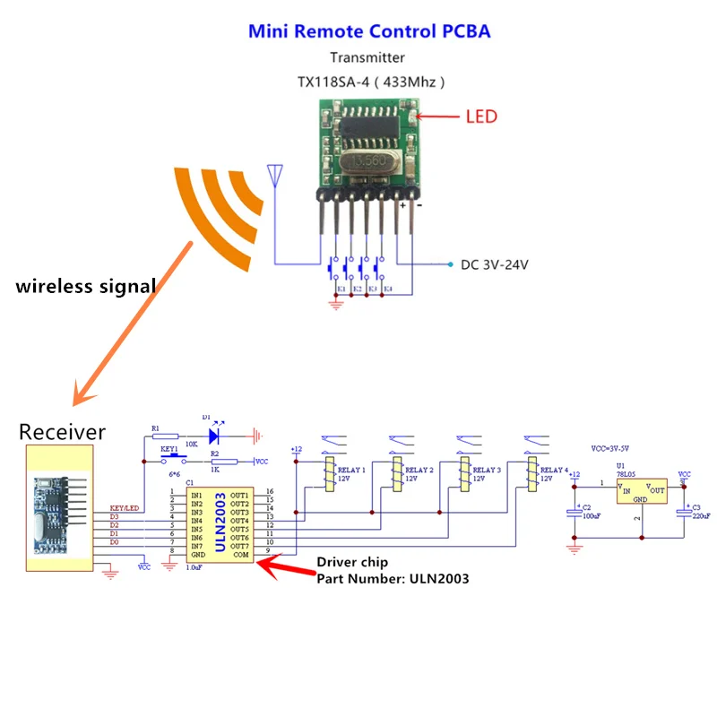 Cheap Remote Controls, Buy Directly from China Suppliers:5pcs 433 MHz Universal Wireless RF Transmitter Learning Code 1527 Encoding Module 433Mhz Remote Control Switch For Arduino Diy Enjoy Free Shipping Worldwide! Limited Time Sale Easy Return.