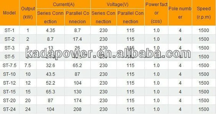 ST 13HP генератор 10 кВт 50 Гц 1500 об/мин 220 В AC Однофазный дизельный генератор переменного тока