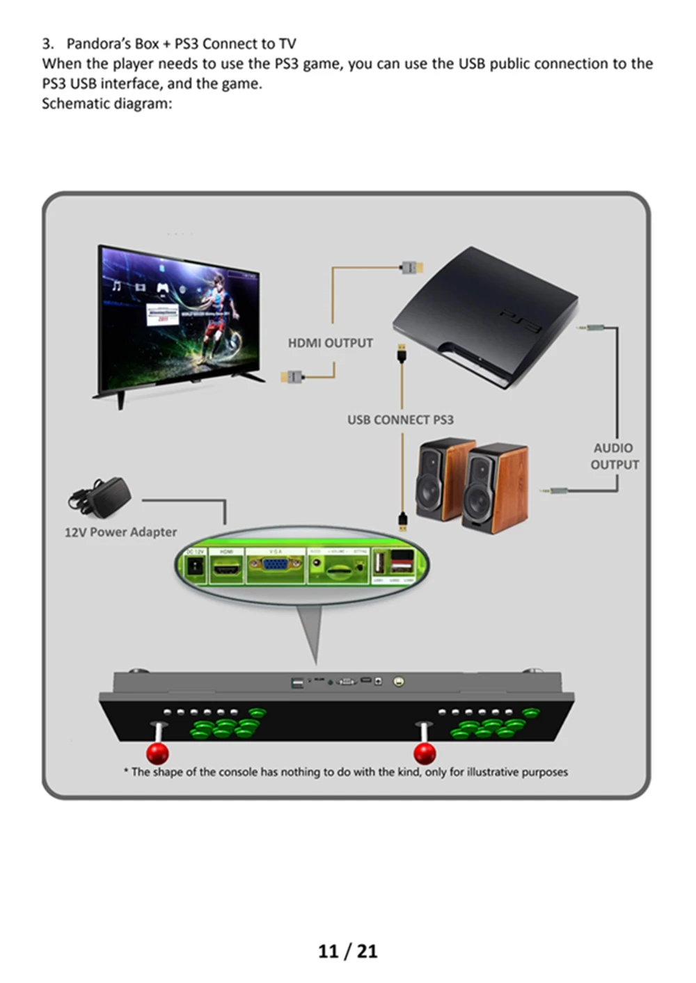 Pandora's box 9D 2500 В 1 аркадная консоль полный Sanwa Джойстик Кнопка ТВ ПК PS3 монитор Поддержка HDMI VGA USB выход видео машина