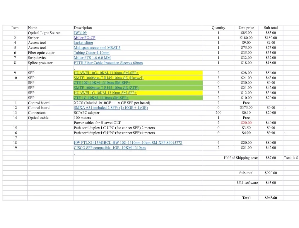 

NETWork products for a list