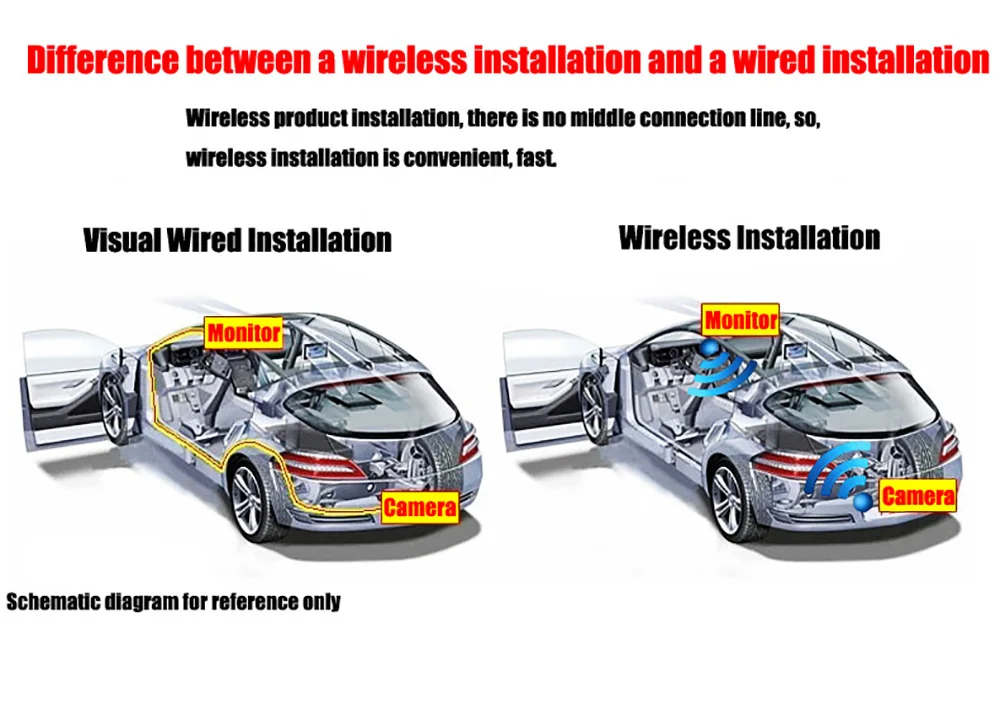 Liandlee 3 in1 Wireless Receiver + Mirror Monitor DIY Backup Parking System For Audi A3 8P 2004~2012 Special Rear View Camera (15)
