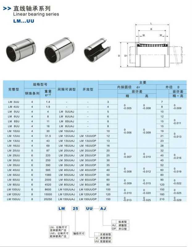 4 шт./лот LM10UUOP LM16UUOP LM20UUOP LM25UUOP LM30UUOP LM35UUOP линейные подшипники открытые Тип ЧПУ линейная втулка