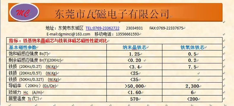 120X70X30 магнитное кольцо с аморфным нанокристаллическим сердечником для инверторов высокой мощности