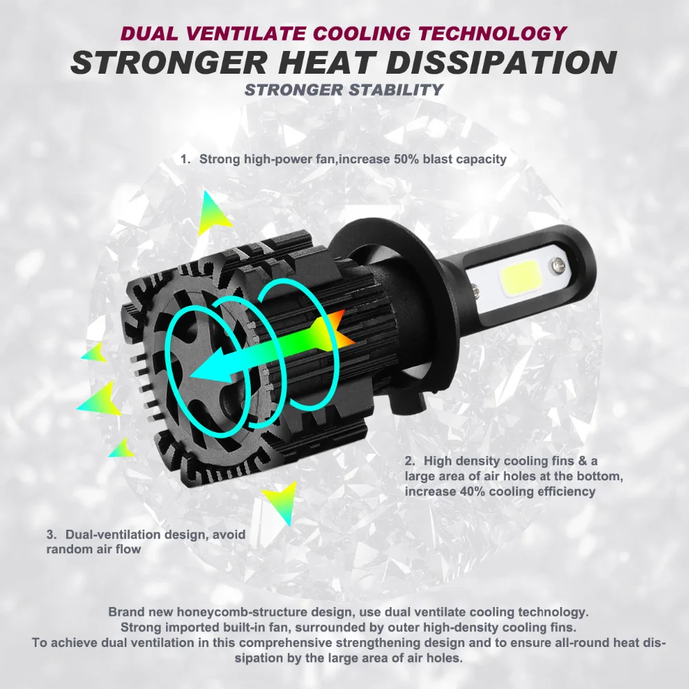 Светодиодсветодиодный лампы для Фар H4 72 Вт 9005 лм|led headlight bulb|headlight bulbcar led |