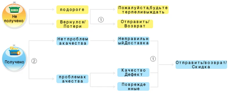 AZDENT 5 рулонов/лот Вощеная зубная нить встроенная катушка воск замена плоский провод 50 м зубная нить межзубная щетка зубочистки