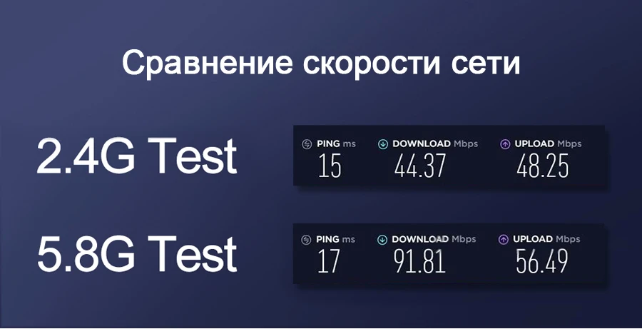 Rocketek 300 Мбит/с беспроводной usb-адаптер Wi-Fi/нейтрально-быстрая внешний беспроводной Wi-Fi приемник/Портативный сетевой карты 802.11n /a/g