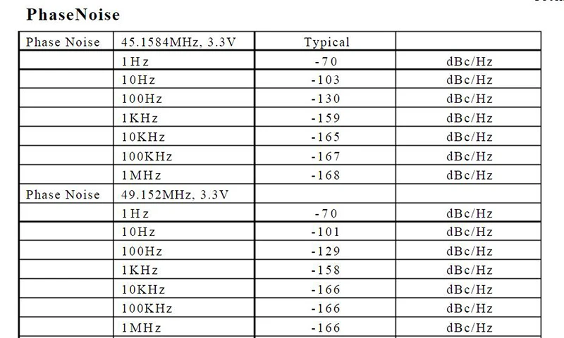 Высококлассные индивидуальные версии XMOS XU208 USB карты и аудио декодирования модуль DAC Femtosecond кварцевый генератор