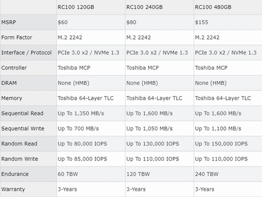 Toshiba NVMe 240 ГБ M.2 2242 твердотельный диск 240 ГБ SSD внутренняя панель для ноутбука, настольного компьютера Ssd 240 ГБ жесткий диск для ноутбука