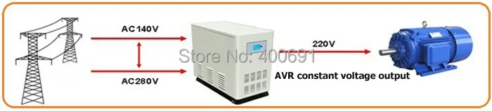 AVR function.jpg