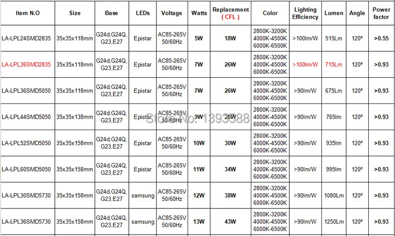 Led g24 лампы 5 W 7 W 9 W 10 W 11 W 12 W 14 W 52SMD5730 5050 2835 холодный белый/натуральный белый/холодный белый AC85-265V 110 V 220 V 230 V 240 V