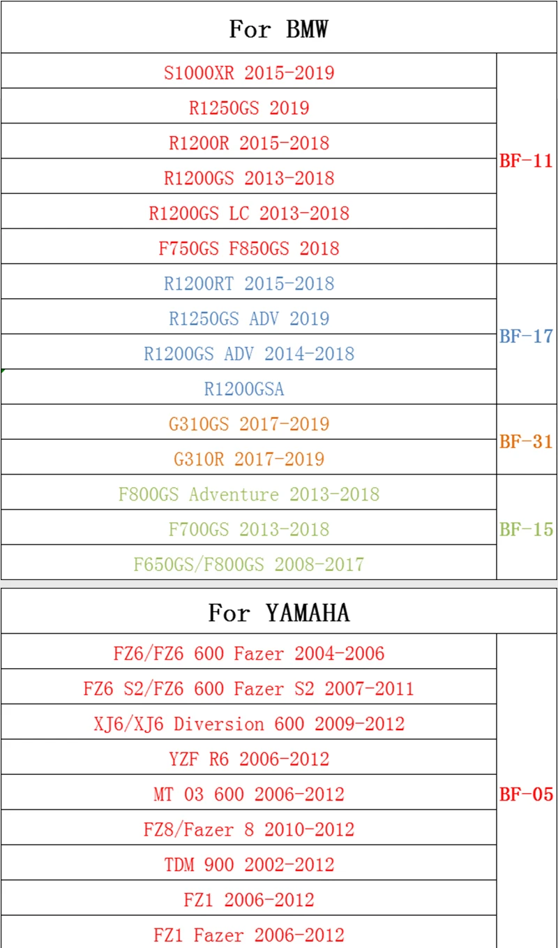 Бак мотоцикла сумки мобильный навигации сумка для Honda BMW YAMAHA SUZUKI Kawasaki отправить водонепроницаемый чехол консалтинг модель и год