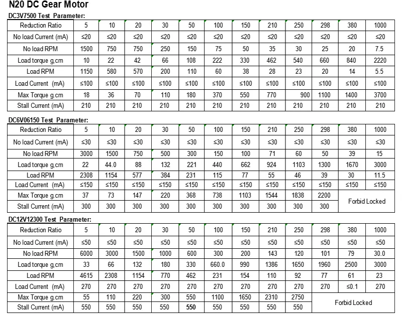 parameter of n20 gear motor