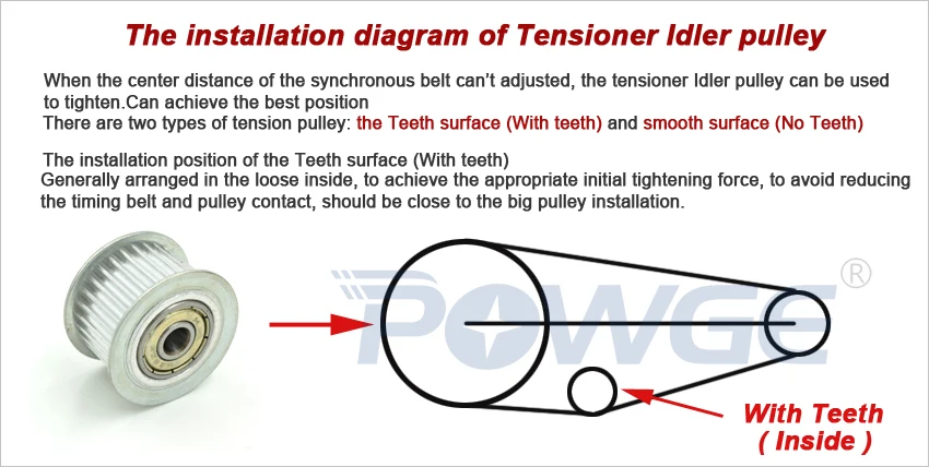 peças de transmissão de potência
