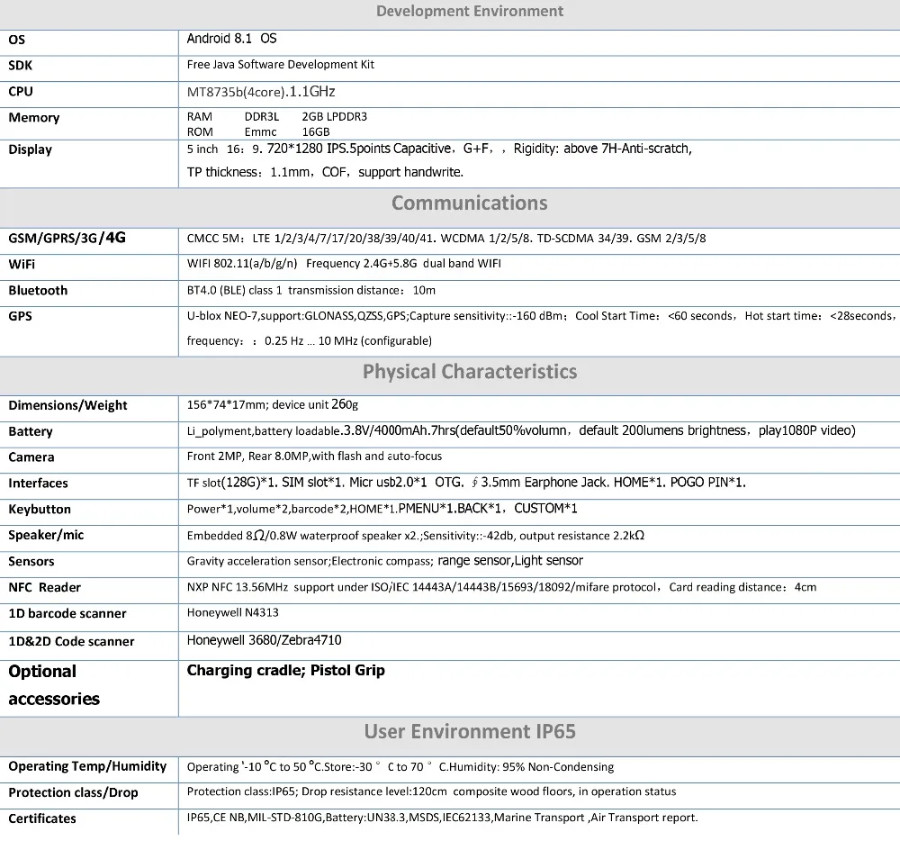 RT52 SPEC