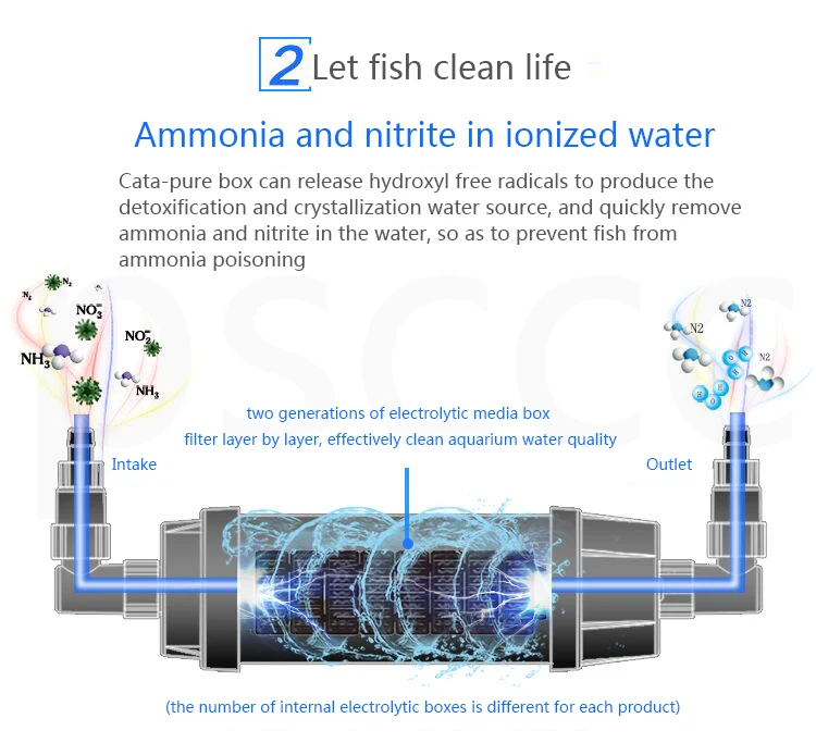 Водоочиститель hydra 20 30 40 50 для аквариума Hydra внутренний и внешний фильтр до NO3. Нано очиститель воды Hydra Stream 1 2 3