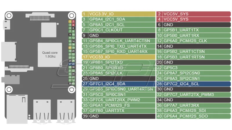 pic_gpio_