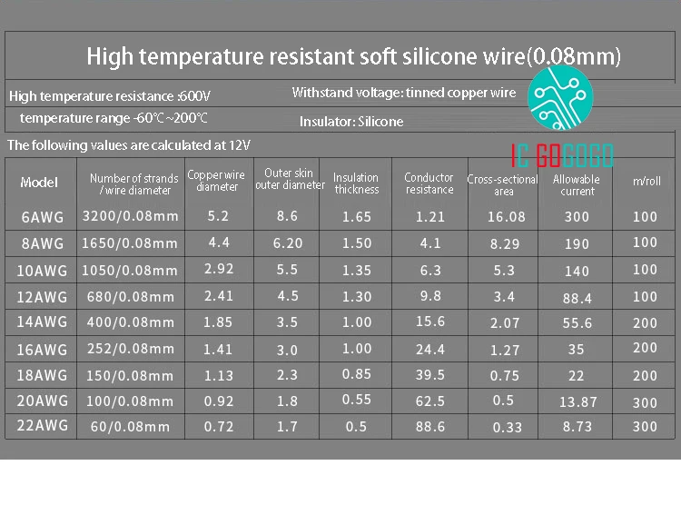 1 метр 8AWG 10AWG 12AWG 14AWG 16AWG 18AWG 20AWG мягкий силиконовый провод теплостойкий Силикагель кабель Медь США Стандартный гибкий