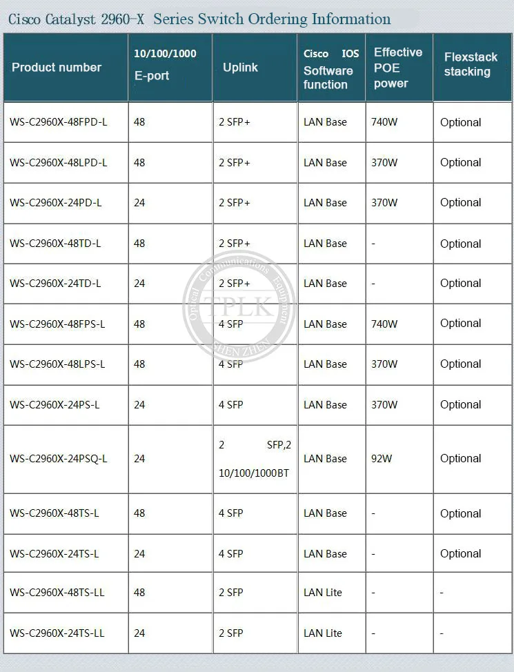 Высокое качество WS-C2960X-24TS-L переключатель 24-портовый коммутатор Gigabit ethernet интеллигентая(ый) управления переключатель