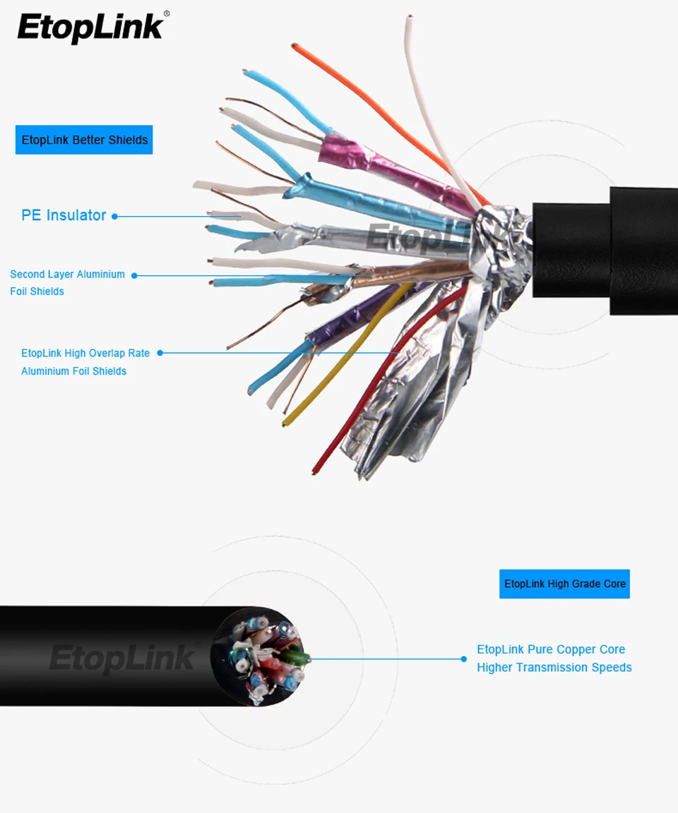 EtopLink HDMI 2,0 кабель с покрытыем цвета чистого 24 каратного Медь позолоченный корпус A-A Кабель HDMI 4 K кабель для HD ТВ ноутбук PS3 проектор фута, компьютерный кабель 1 м 2 м