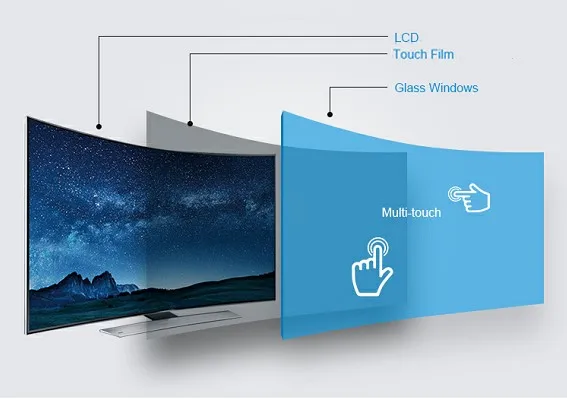 17,6 дюймов емкостный интерактивный прозрачный Нано сенсорный фольги пленка для стеклянного окна высокочувствительный сенсорный экран для волшебного зеркала