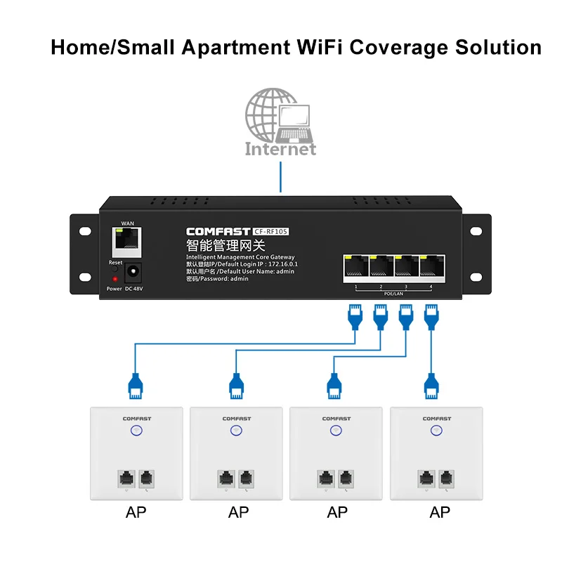 4 шт. 300 Мбит/с домашняя стена отеля Wifi точка беспроводного доступа внутренняя
