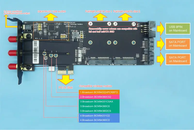 BCM94360CSAX BCM943602CS к PCIe 1x WiFi карта USB аудио звук двойной mSATA SSD solt Бесплатные драйверы Mac os Hackintosh PK BCM94360CD