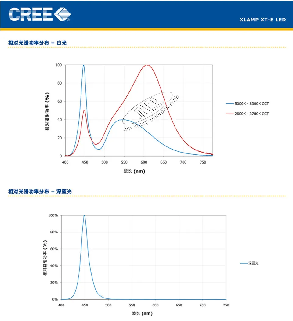 10 шт. Cree XTE XT-E светодиодный 3 Вт 5 Вт светодиодный белый диод фитиль 6500 к теплый белый 3500 к 3000 К нейтральный белый 4500К Королевский синий 450нм 20mmaluminium