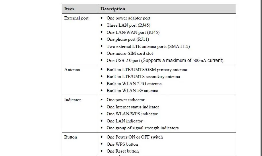 mobile usb modem Huawei B525 B612 B715 B593 E5186 35dBi 3G/4G LTE Long Range Signal antenna(router not included) mobile router