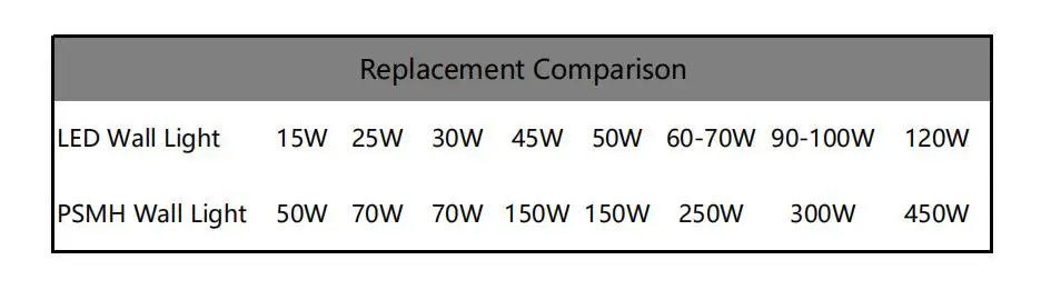 compare