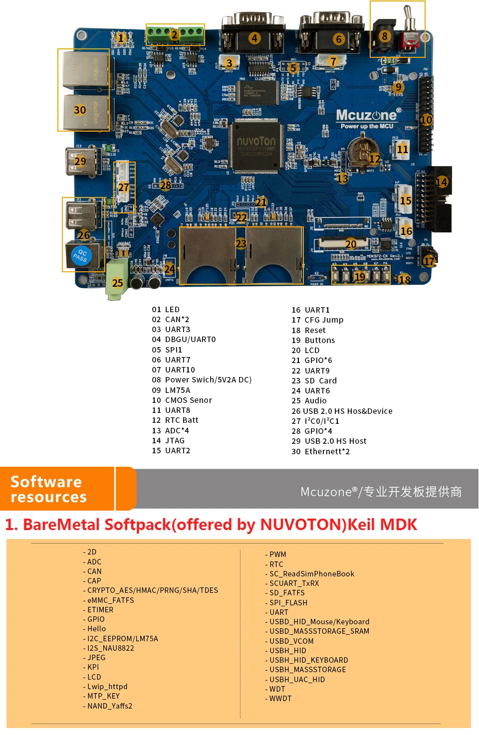 MDK972-EK_C70 NUC972 NUC970 64MB DDR2 16MB + 256MB FLASH, LCDC, JPEG codec, 7 "1024*600 TFTLCD с CTP, QT GUI, usb wifi CAN