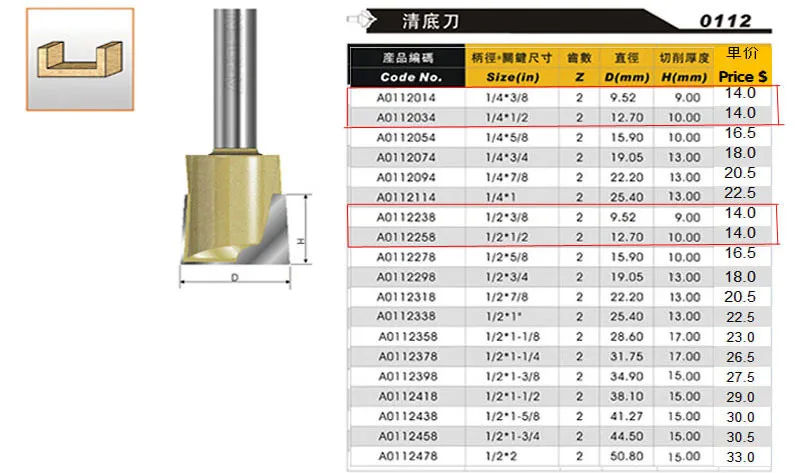 Нижняя очистка Arden маршрутизатор бит-1/4*3/8-1/" хвостовик-Arden A0112014