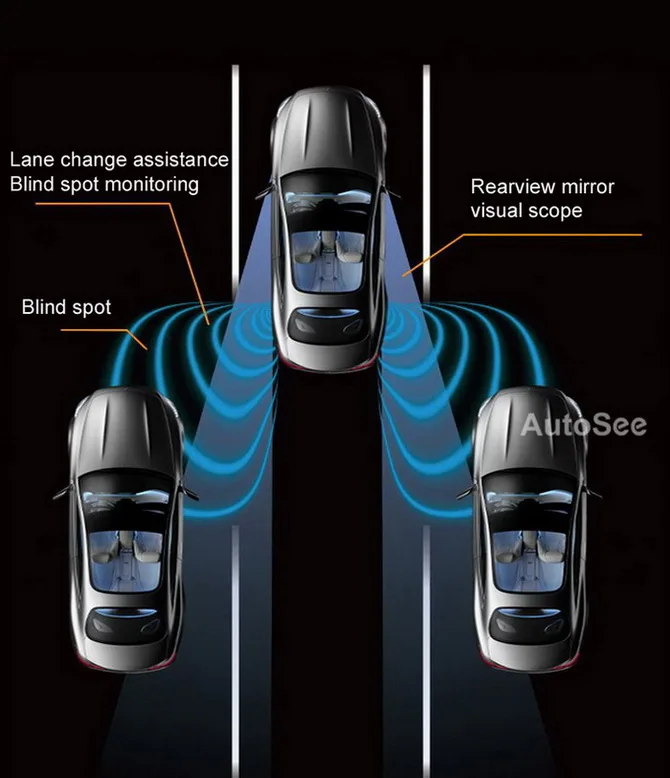 Автомобильный зеркальный радиолокационный светильник BSD BSM слепое пятно Обнаружение мониторинг 24 ГГц микроволновый датчик параллельная вспомогательная система изменения полосы движения