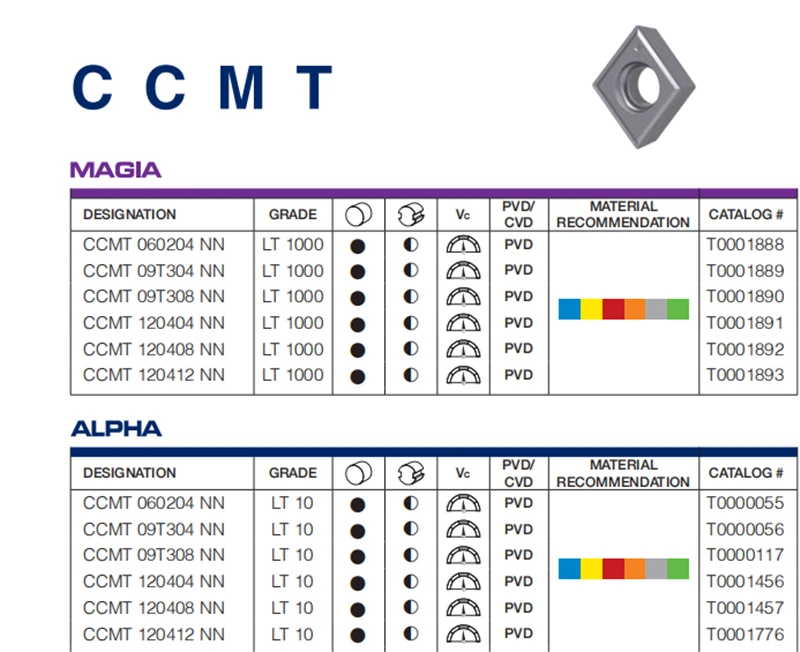 CCMT120404-NN LT10 10 шт. CCMT120408 NN LT10 пластинки PVD расточка токарный станок большой односторонняя CNC токарная обработка inser