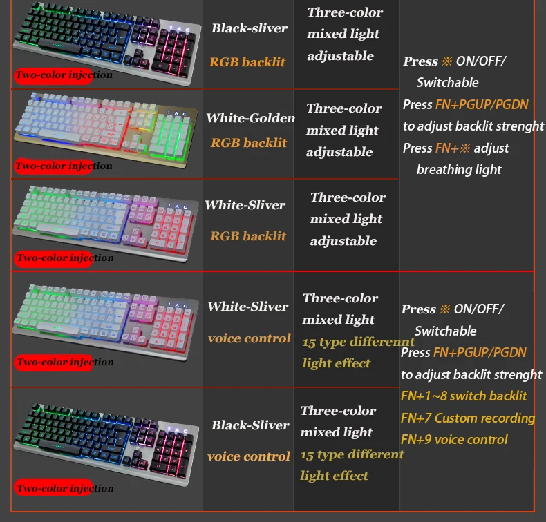 Проводная игровая клавиатура RGB клавиатура с подсветкой Механическая чувство Smart Voice control клавиатура ПК Gamer Overwatch