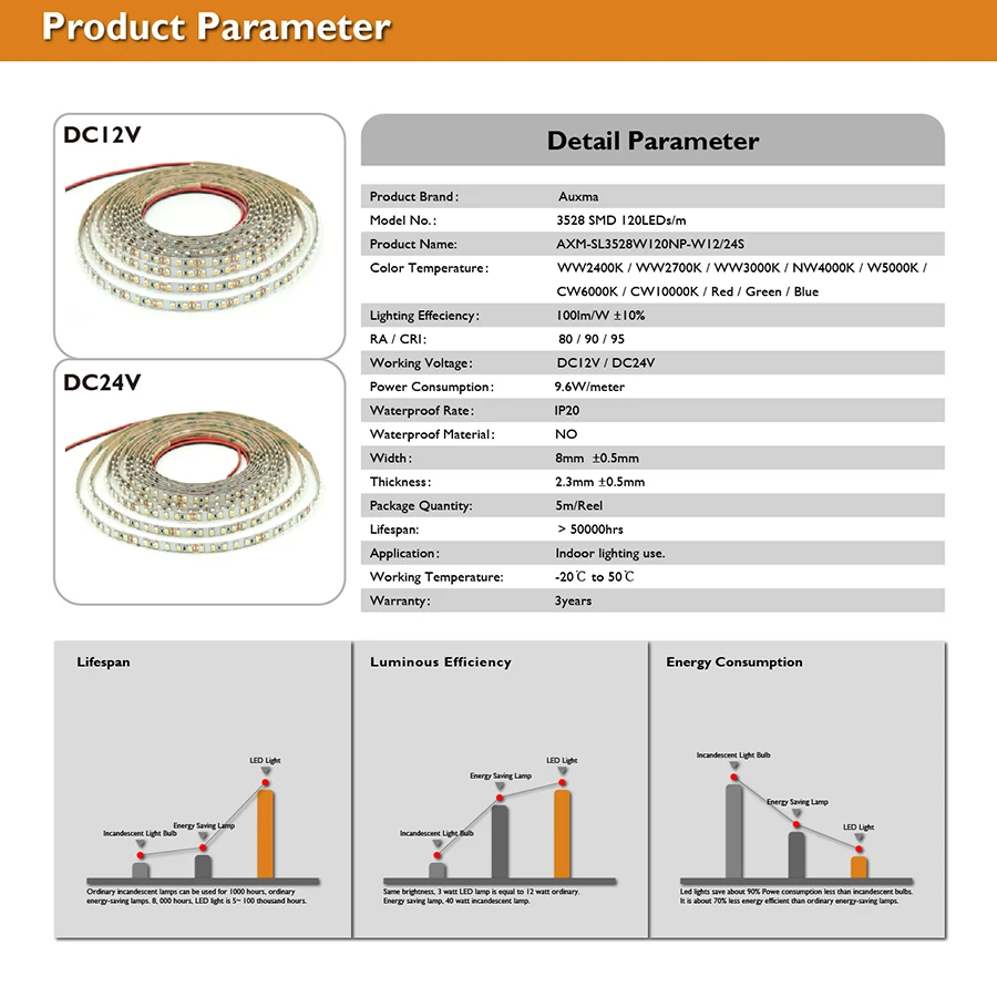 3528 RA80 CRI80 120LEDs/m IP20 DC12V/24V 600LEDs/Reel,5meter/Reel Non-waterproof LED Strip for indoor living room bedroom hotel