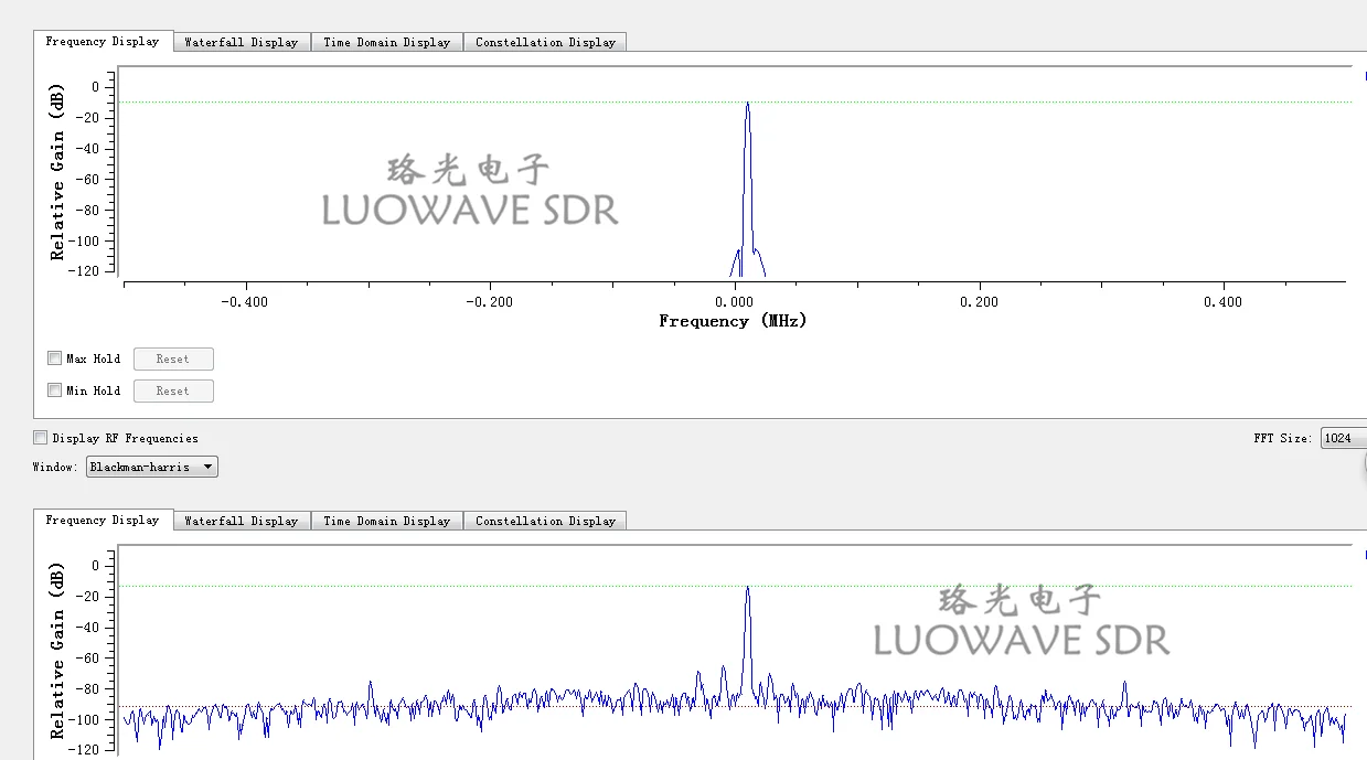 LUOWAVE SDR RF Rx/Tx дочерние платы UBX-LW(40 МГц, 160 МГц) совместимы с USRP