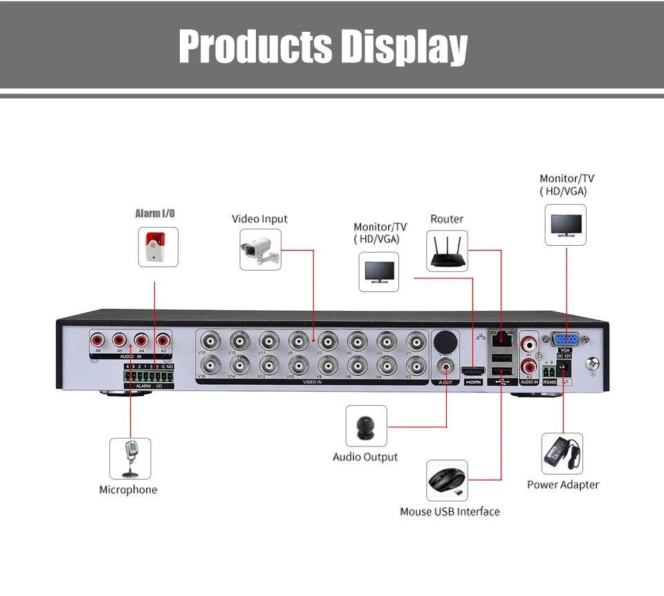 Besder 16CH AHD CCTV DVR 1080P 16 Channel AHDH 1080P Гибридный видео рекордер ONVIF PTZ 4CH Сигнализация I/O 6CH аудио 16CH воспроизведение HVR