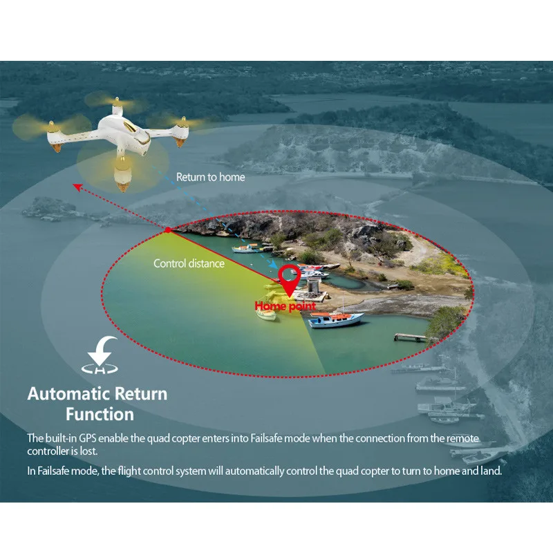  Original Hubsan H501S H501SS X4 58G FPV Bürstenlosen Mit 1080P HD Kamera GPS Modus Schalter & Profe