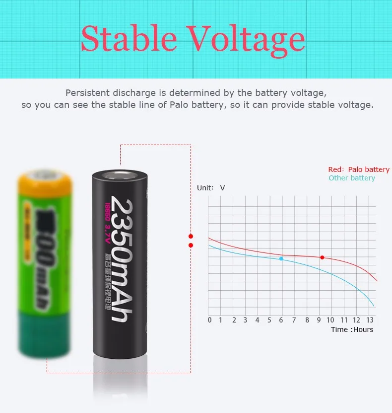 2 шт NCR18650B 3,7 v 2350 mah 18650 литиевая аккумуляторная батарея для PALO батареи фонарик батареи