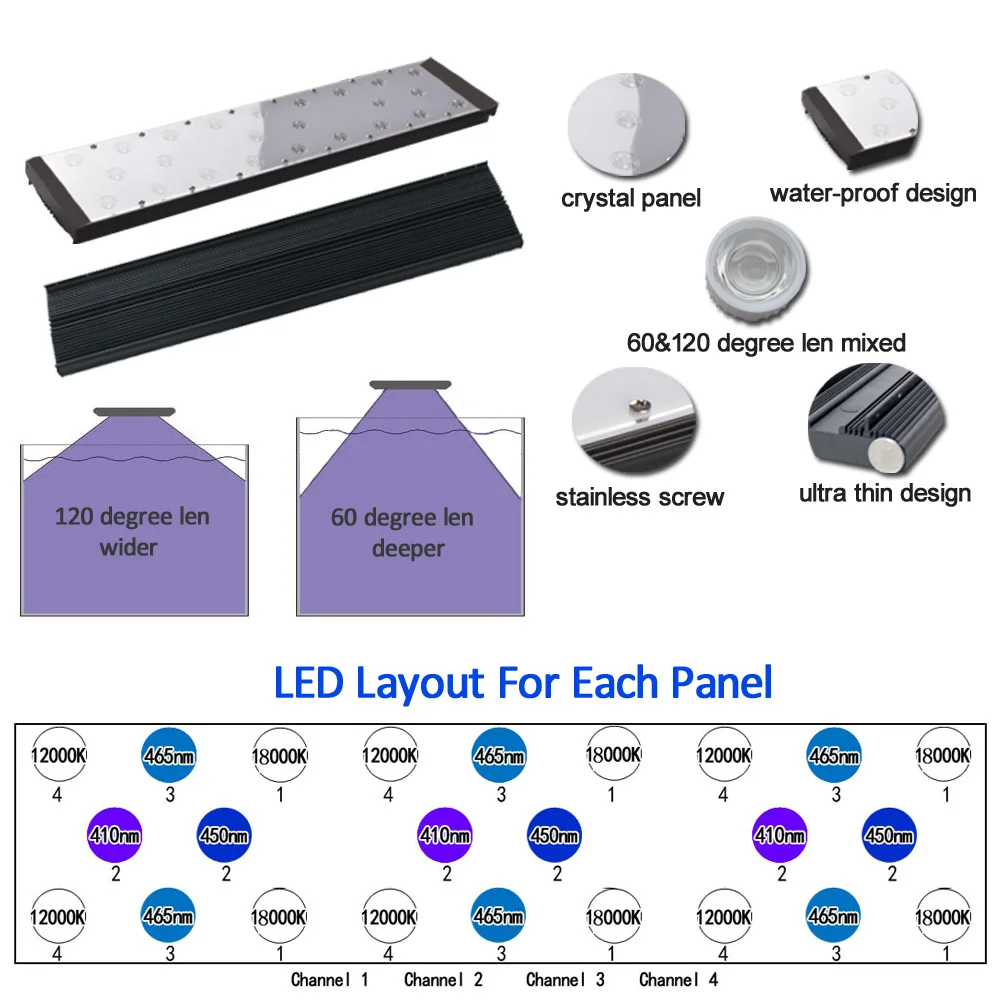 DSunY 3 шт. Аква Dimmable светодио дный спектр расти Fish Tank рифовый свет аквариум